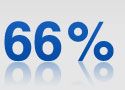 66%