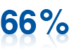 66prct2