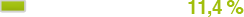 11,4%