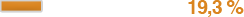 19,3%