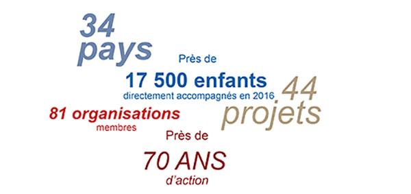 Le BICE c'est 34 pays, 17500 enfants accompagnes, 44 projets et 81 organisations